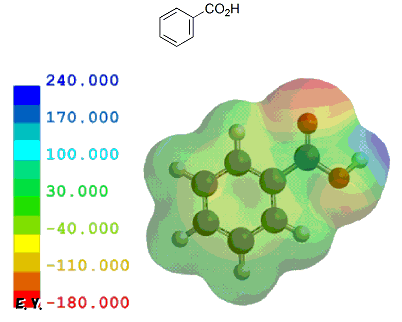 安息香酸 Benzoic Acid 医薬品分子モデリング勉強会